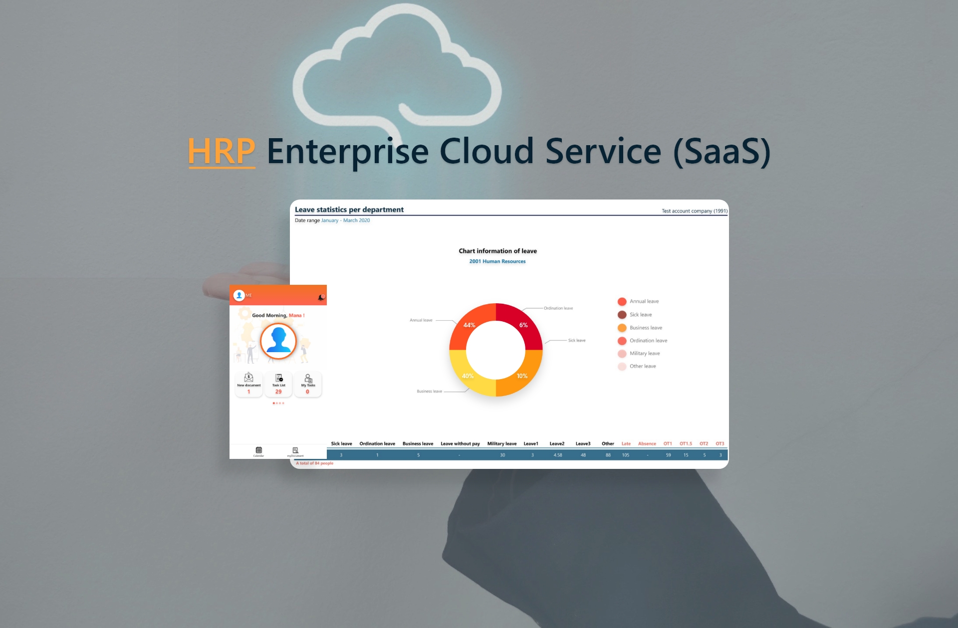 HRP Enterprise Cloud Service (SaaS)